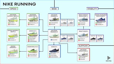 nike running shoe comparison chart